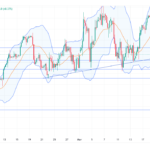 Short DE40: bearish momentum intensifies as key support levels weaken amid economic and technical pressures