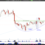 Long CALM: Cal-Maine Foods Poised for Uptrend Following Strong Earnings and Technical Breakout