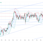 Long UK100: bullish breakout above 200-day SMA amid trade optimism and sector strength