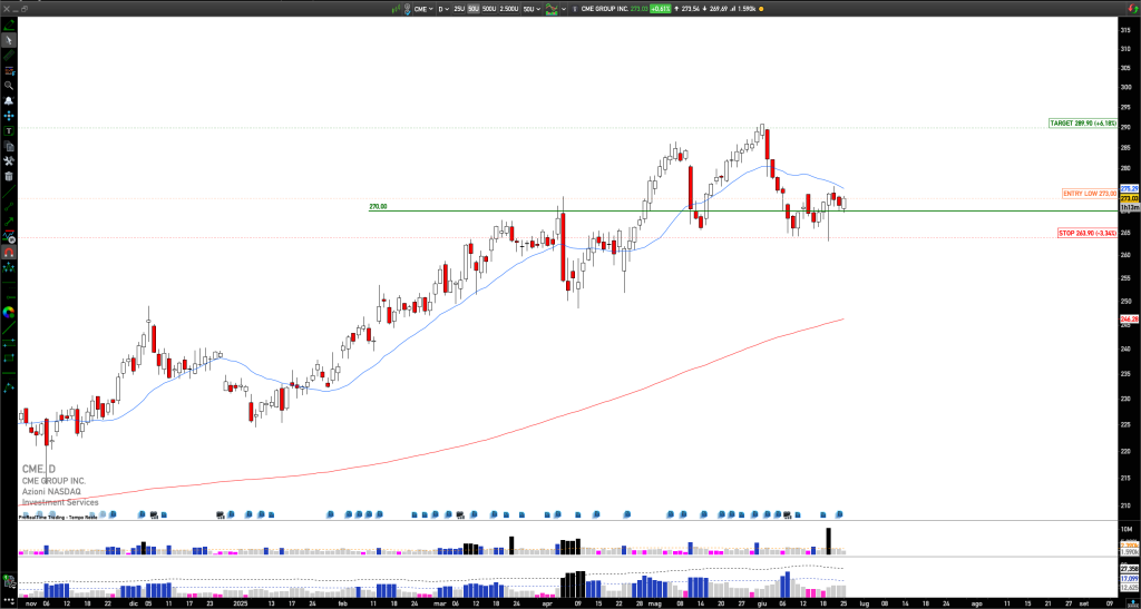 Long CME: CME Group Inc. bounces from strong support with bullish rejection, $290 next target