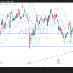Long ABT: bullish reversal builds after defending weekly demand zone and regaining moving average structure